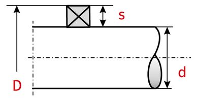 Adding factor